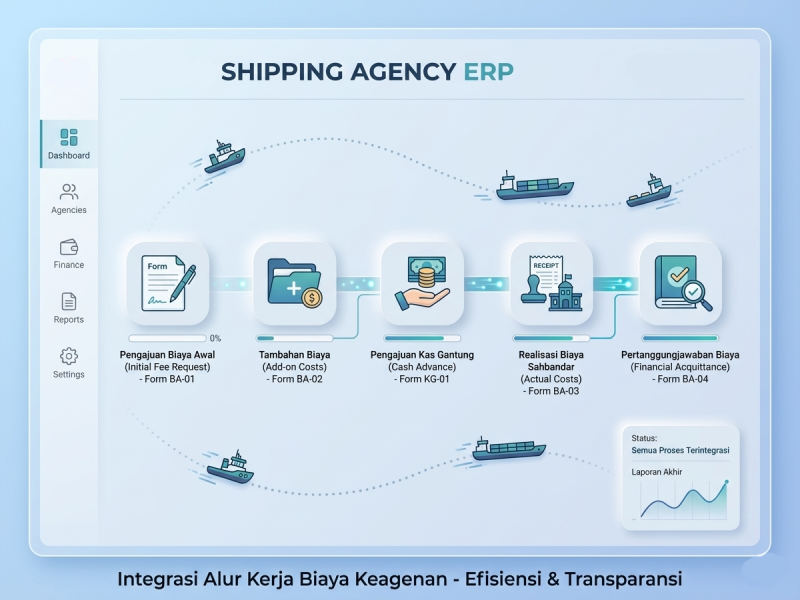 E-COMMERCE RETAIL DEALER